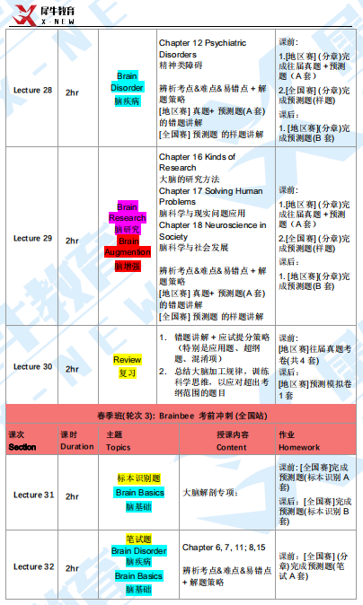 Brain Bee腦科學(xué)活動(dòng)