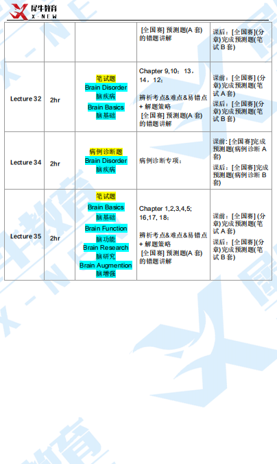 Brain Bee腦科學(xué)活動(dòng)