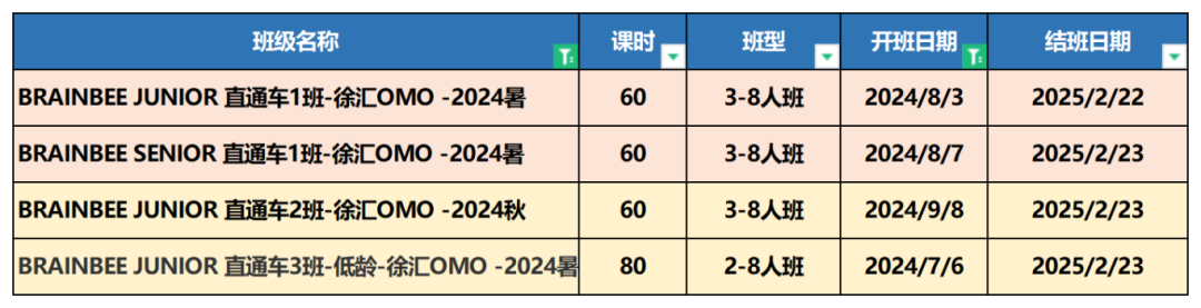 Brain Bee腦科學(xué)活動(dòng)