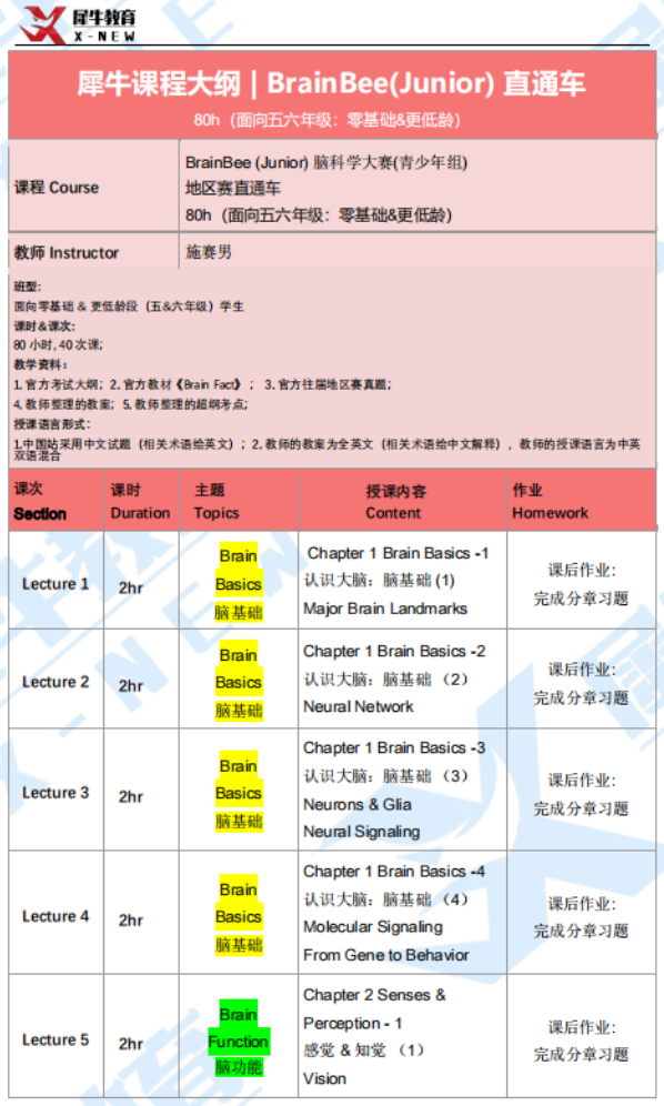 BrainBee腦科學競賽