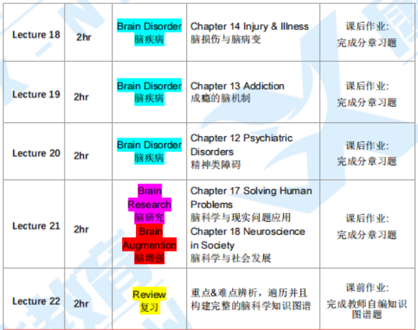 BrainBee腦科學競賽