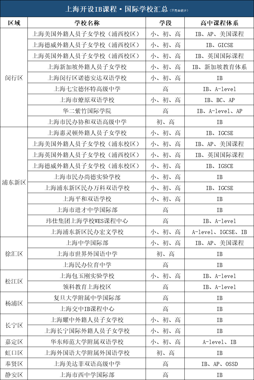 IB課程