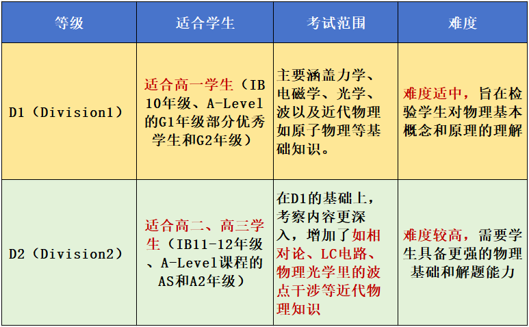 物理碗競賽