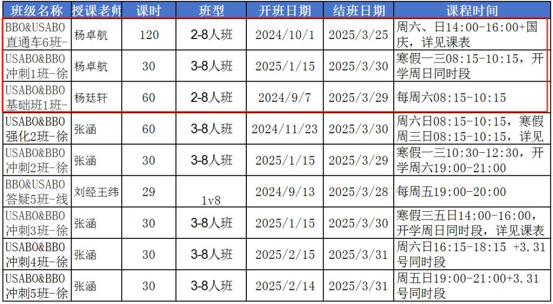 國際生物競賽