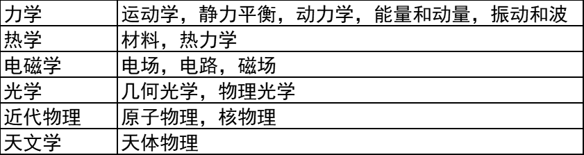 BPHO物理競賽