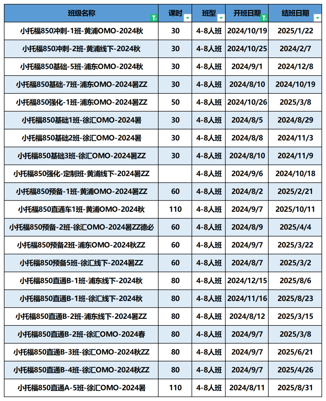 小托福考試