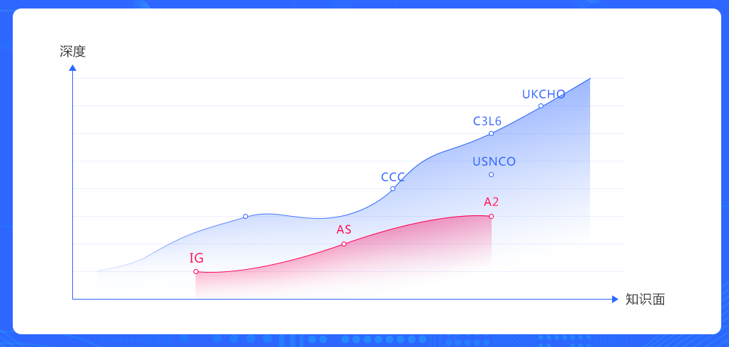 UKChO競(jìng)賽