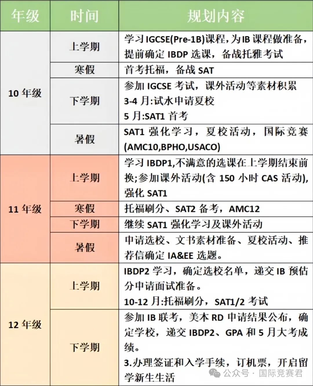 IB課程