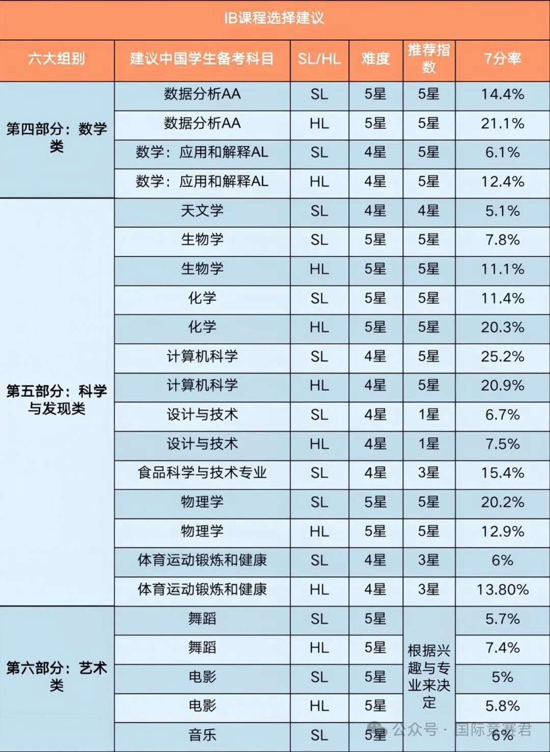 IB課程