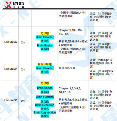 Brain Bee腦科學(xué)競(jìng)賽