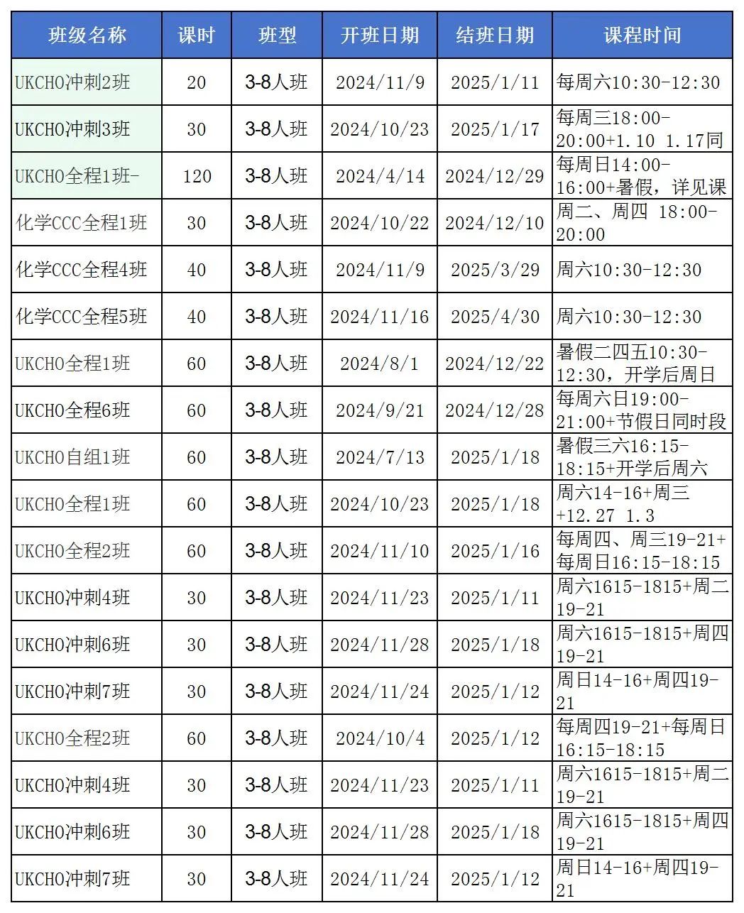 UKChO競賽