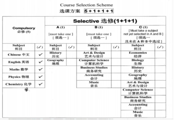 A-level課程