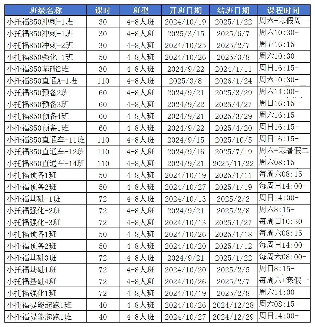 小托福