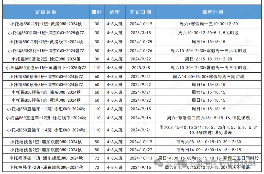 小托福