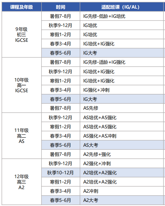 IGCSE課程