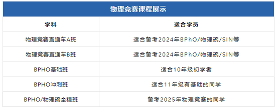 Bpho物理競賽