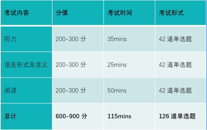 小托福考試