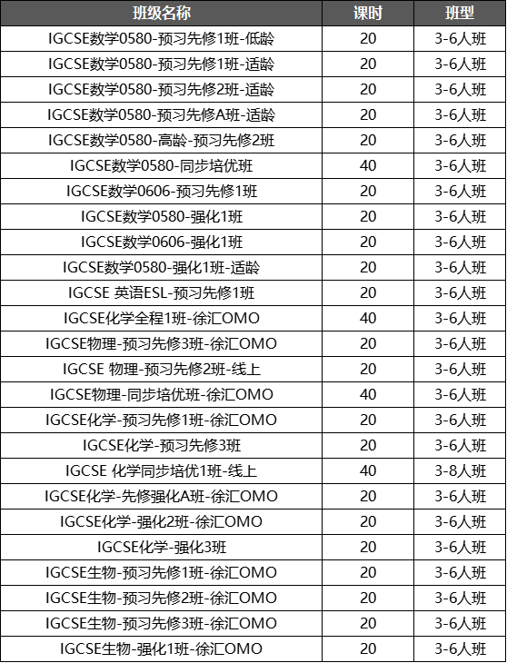 IGCSE物理