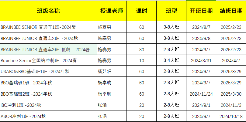 BBO國際生物競賽