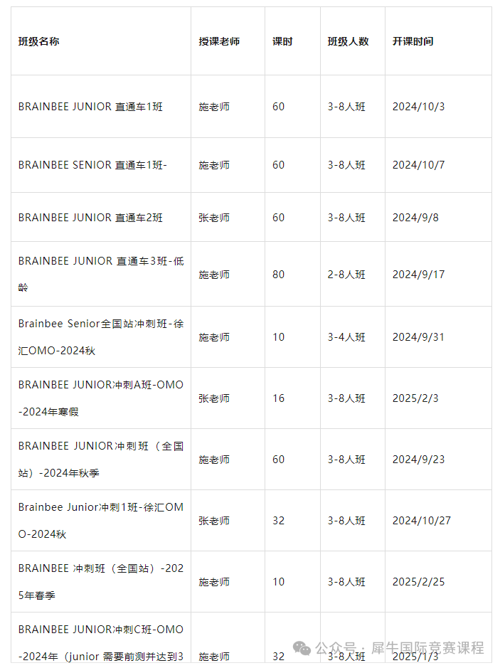 Brain bee生物競(jìng)賽