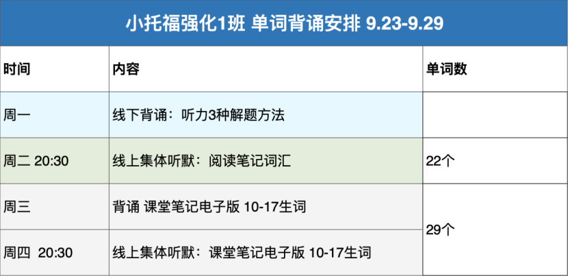 小托福