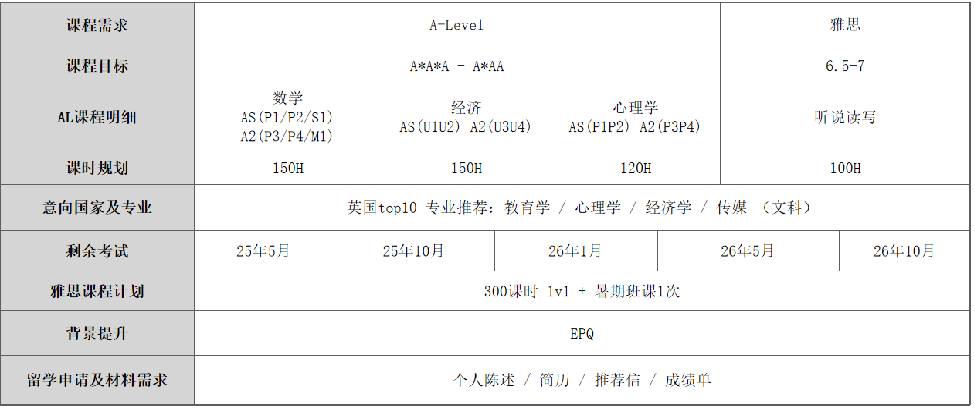 A-Level脫產