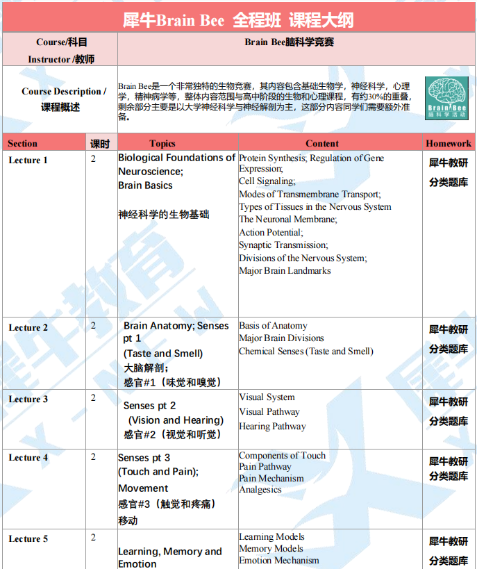 Brain Bee腦科學(xué)生物競(jìng)賽