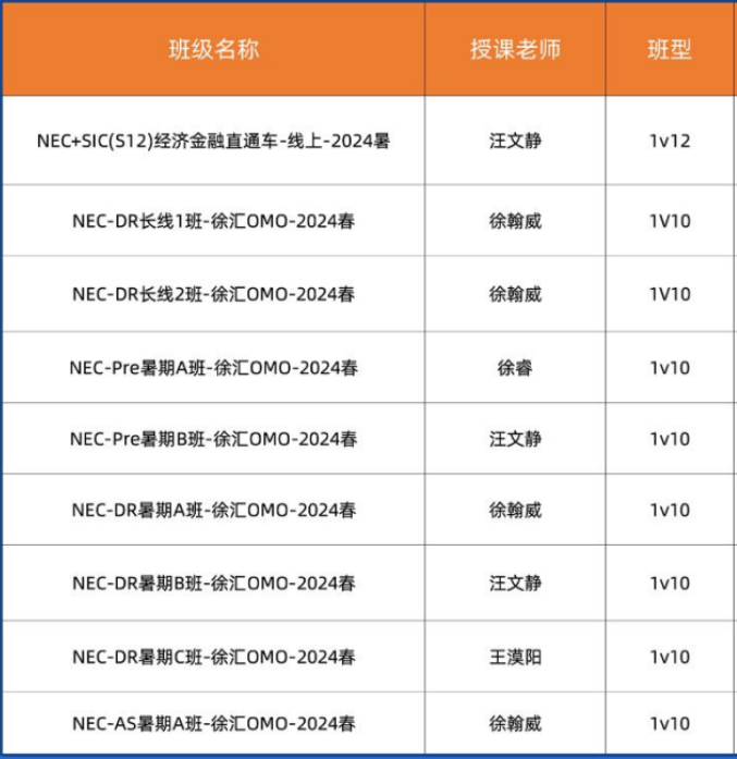 NEC競賽