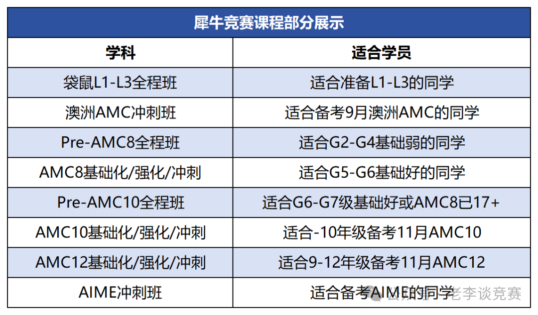 澳洲AMC競賽