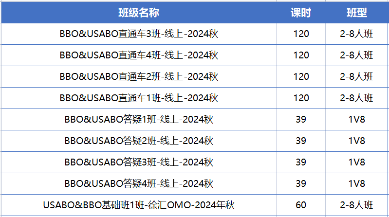 USABO生物競賽