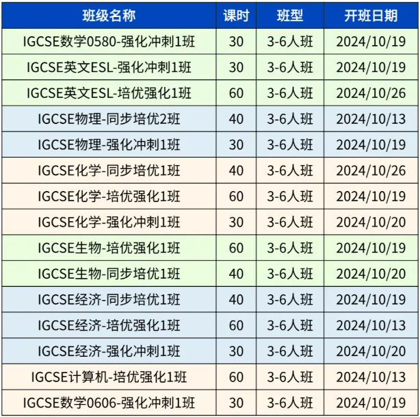 IGCSE課程