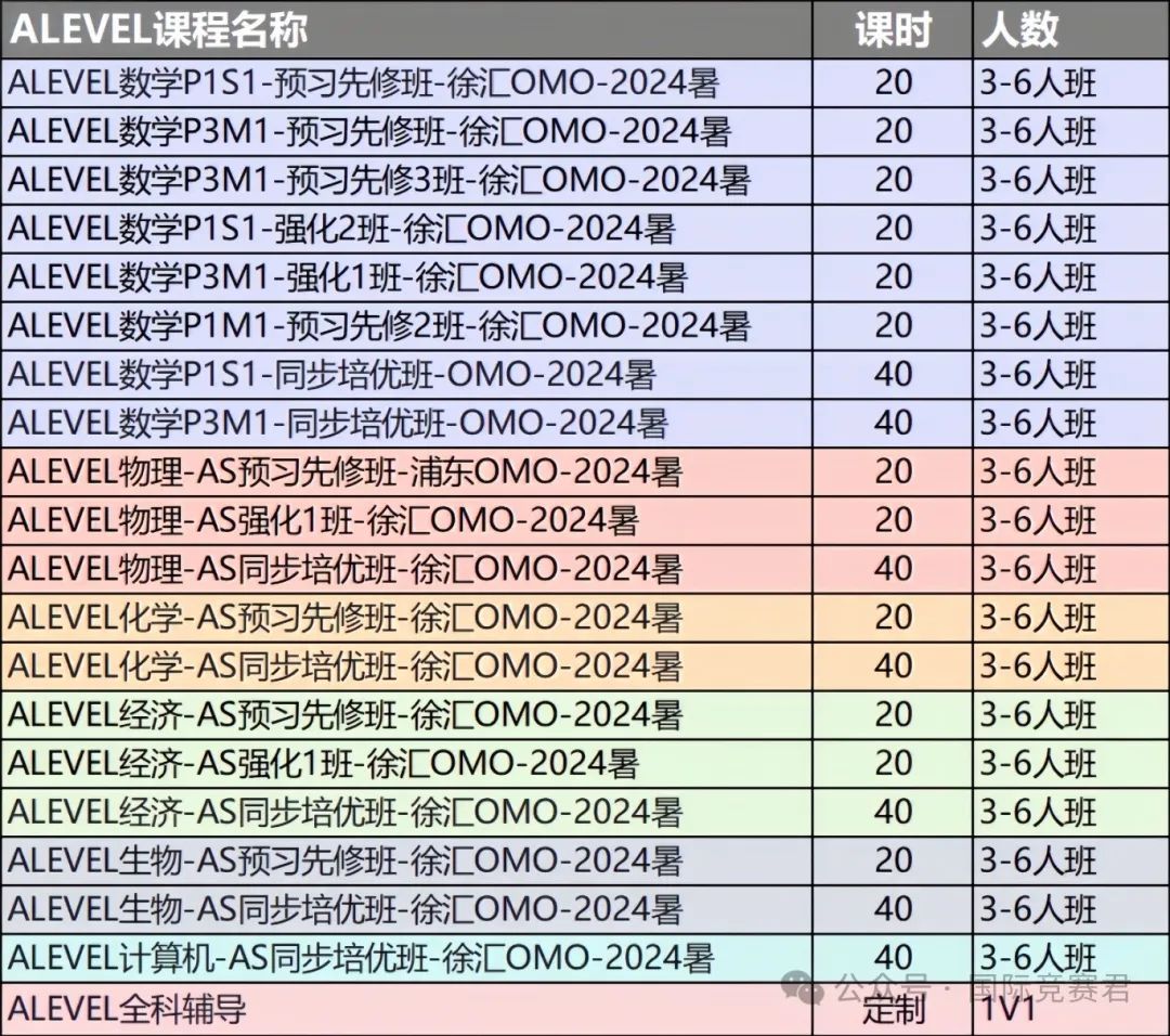 A-level課程