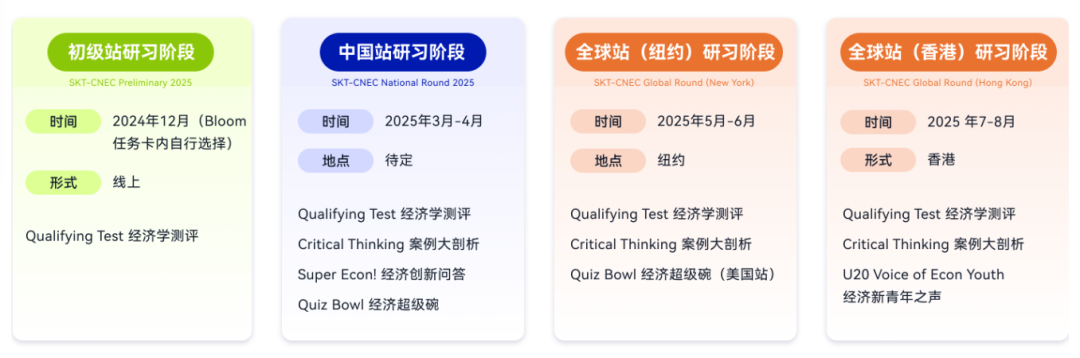 NEC競(jìng)賽