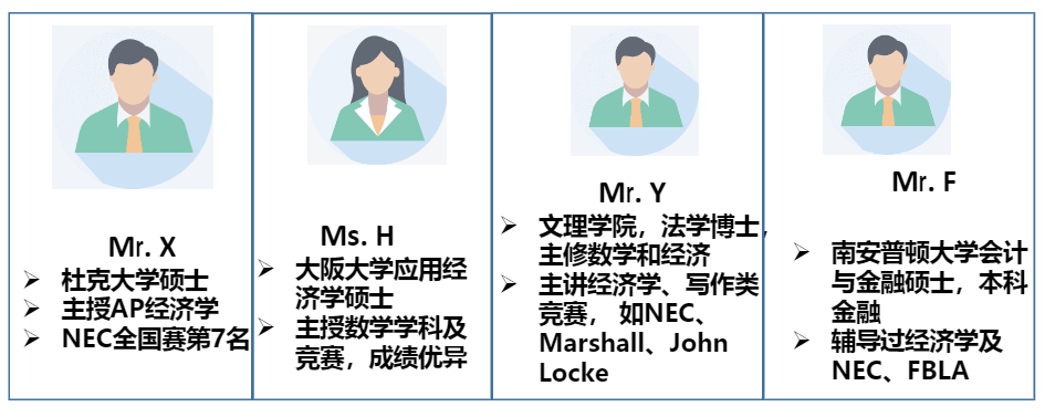 NEC競(jìng)賽