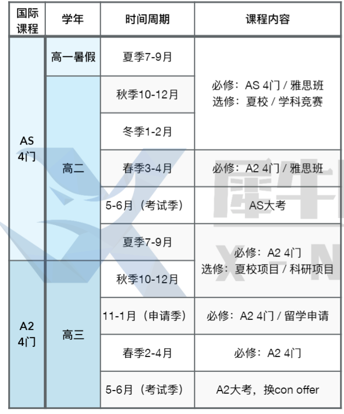 ALevel課程