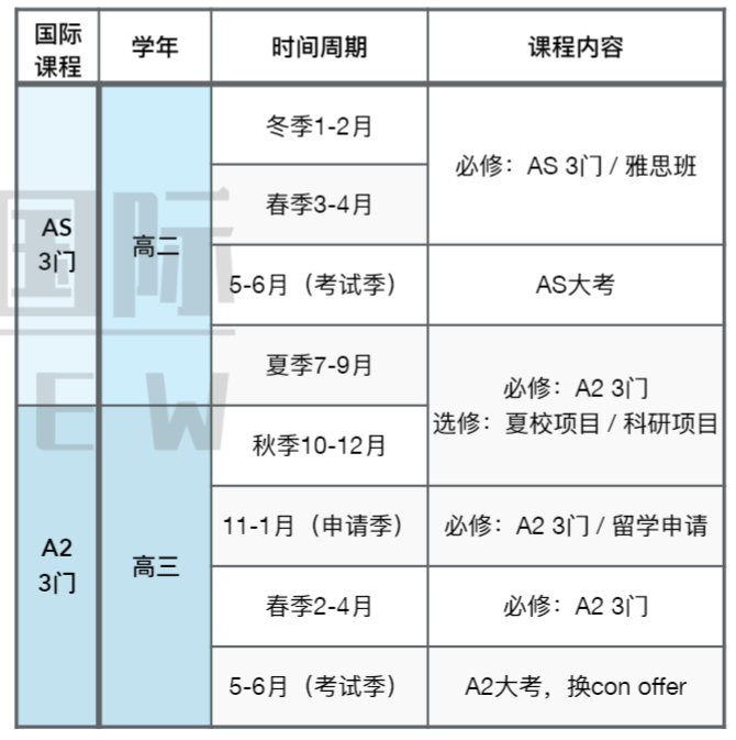 ALevel課程