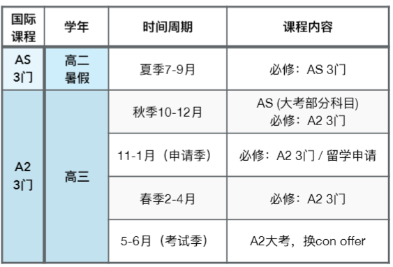 ALevel課程