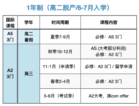 A-level脫產(chǎn)