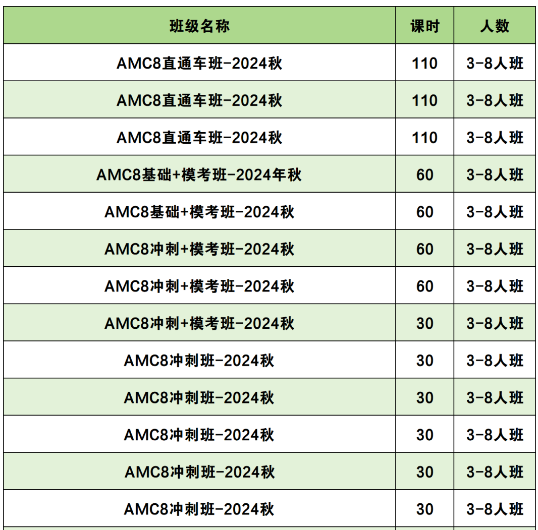 AMC8競賽