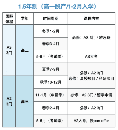 A-Level全日制脫產(chǎn)