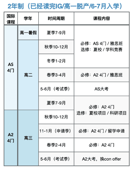 A-Level全日制脫產(chǎn)