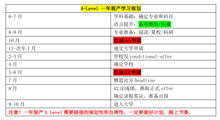 A-Level脫產(chǎn)