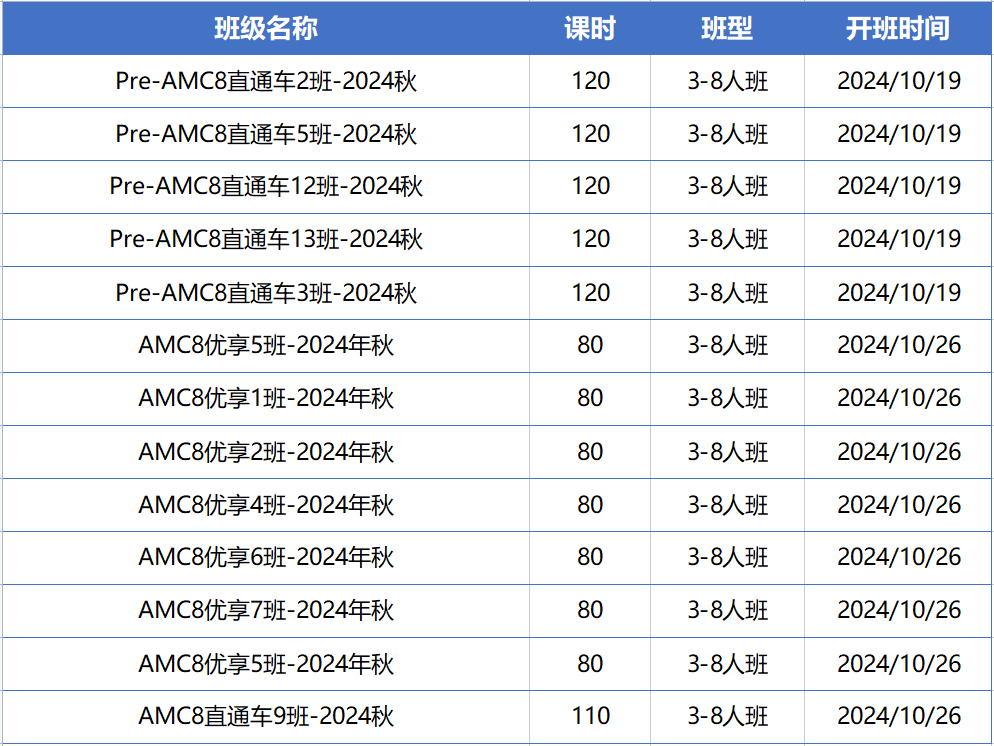 AMC8數(shù)學(xué)競賽