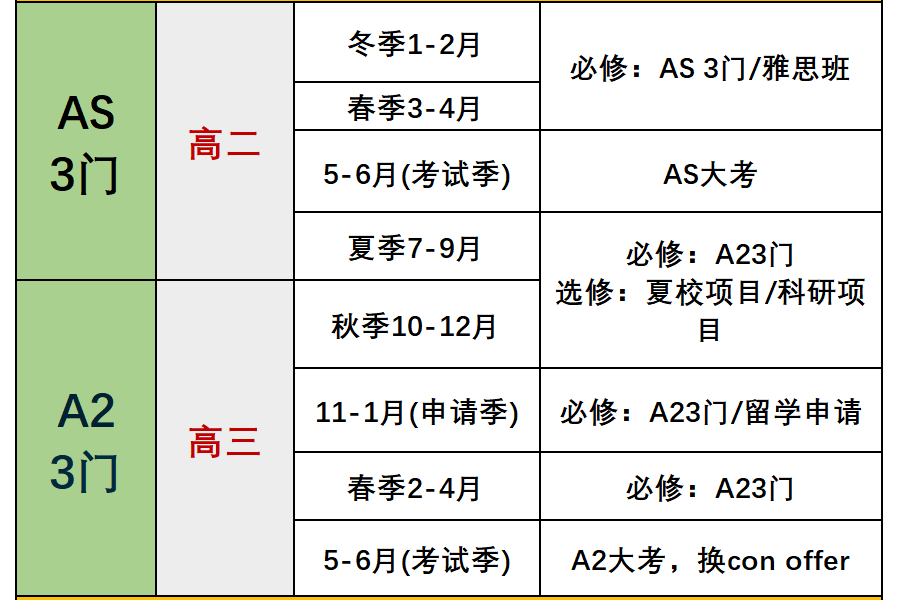 A-Level脫產(chǎn)