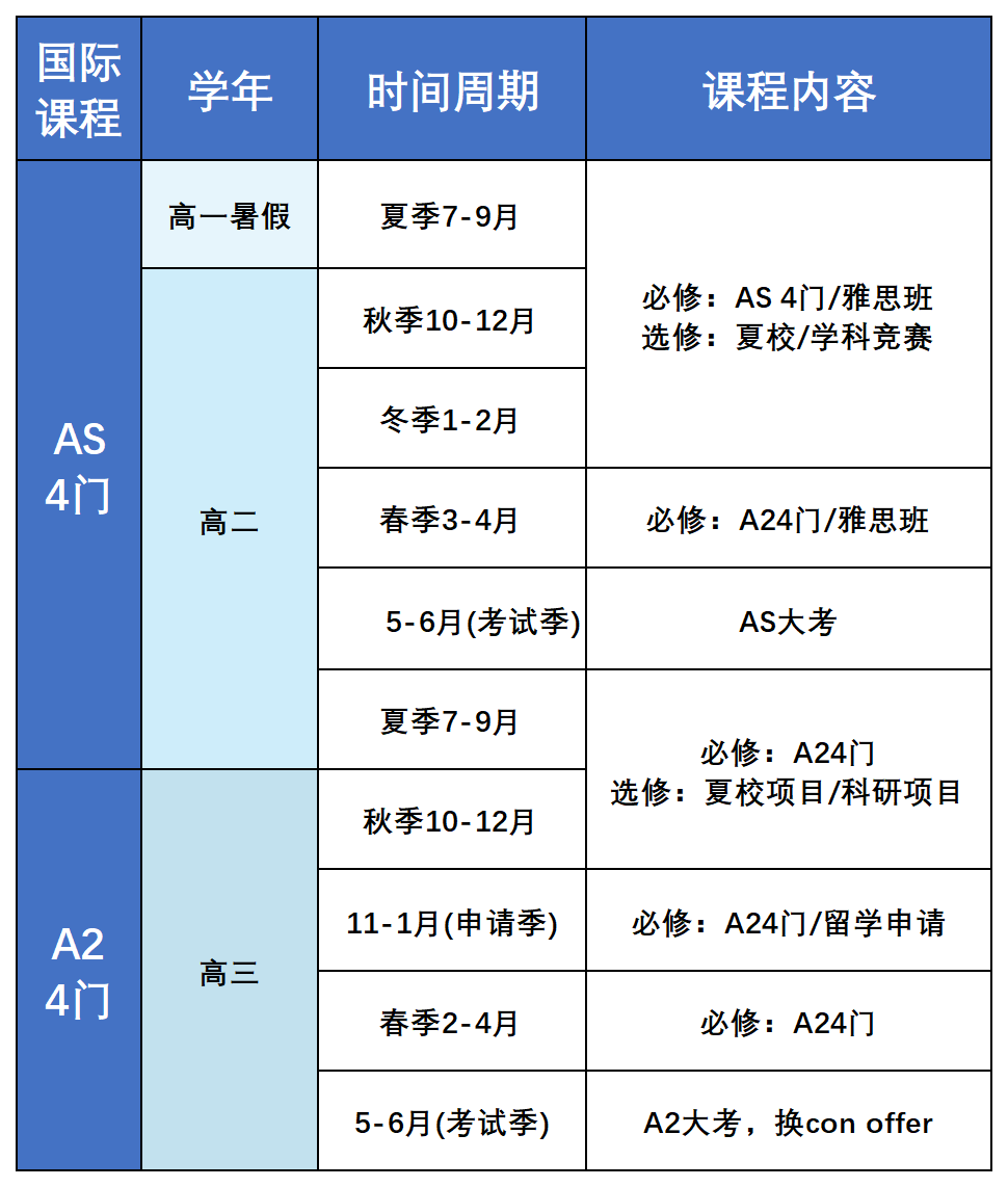 A-Level脫產(chǎn)