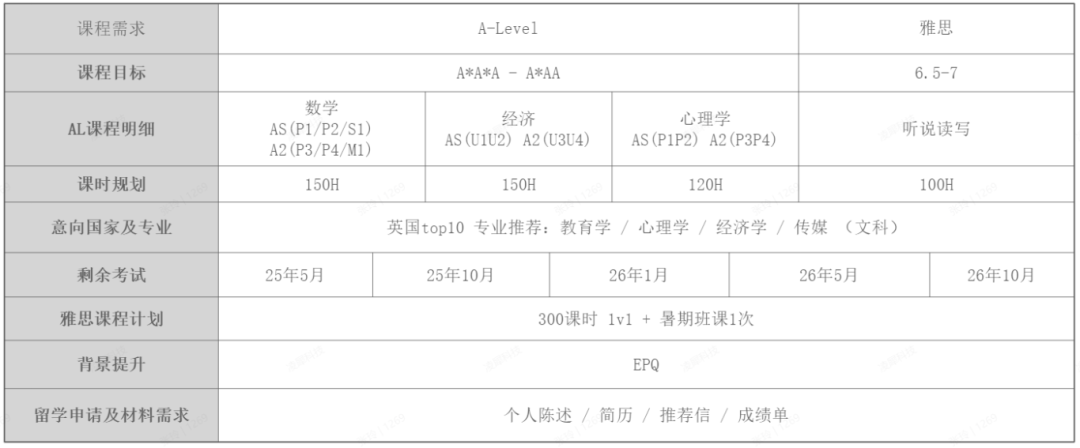 A-Level脫產(chǎn)