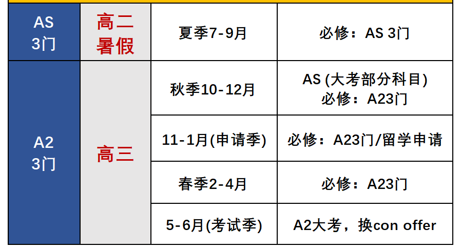 A-Level脫產(chǎn)