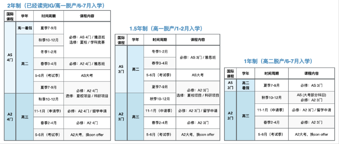 A-level課程