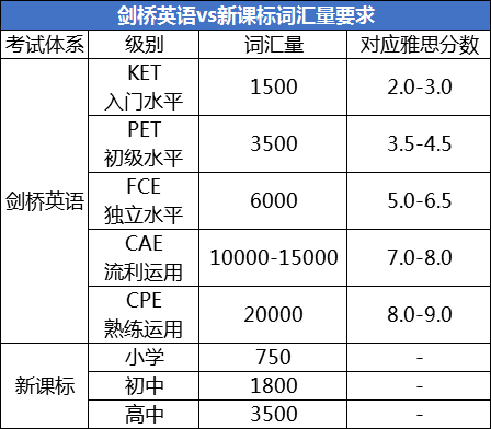 KET考試