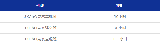 UKCHO化學(xué)競賽